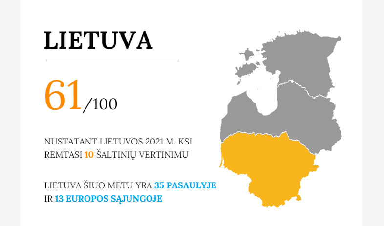 Korupcijos suvokimo indekse Lietuva pakilo 1 vieta