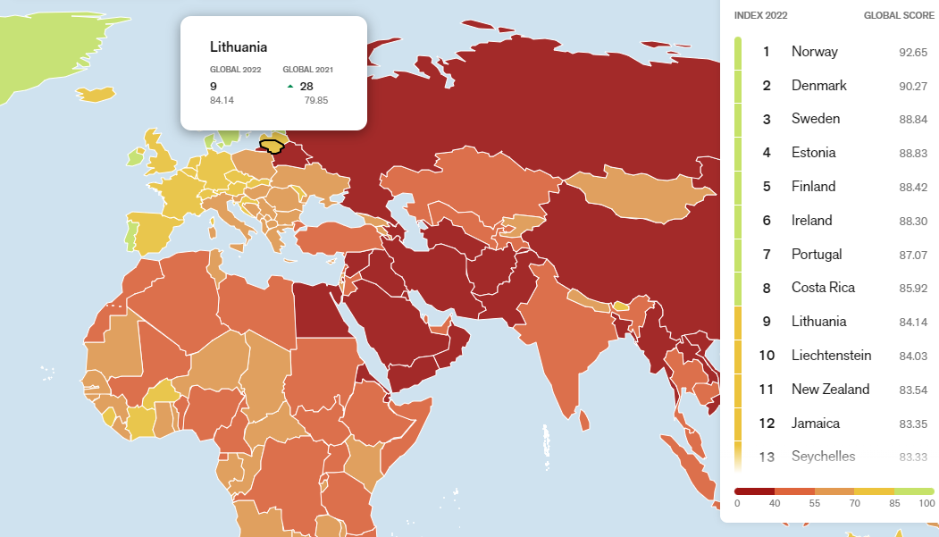 Pasauliniame žiniasklaidos laisvės indekse Lietuva pakilo į IX vietą